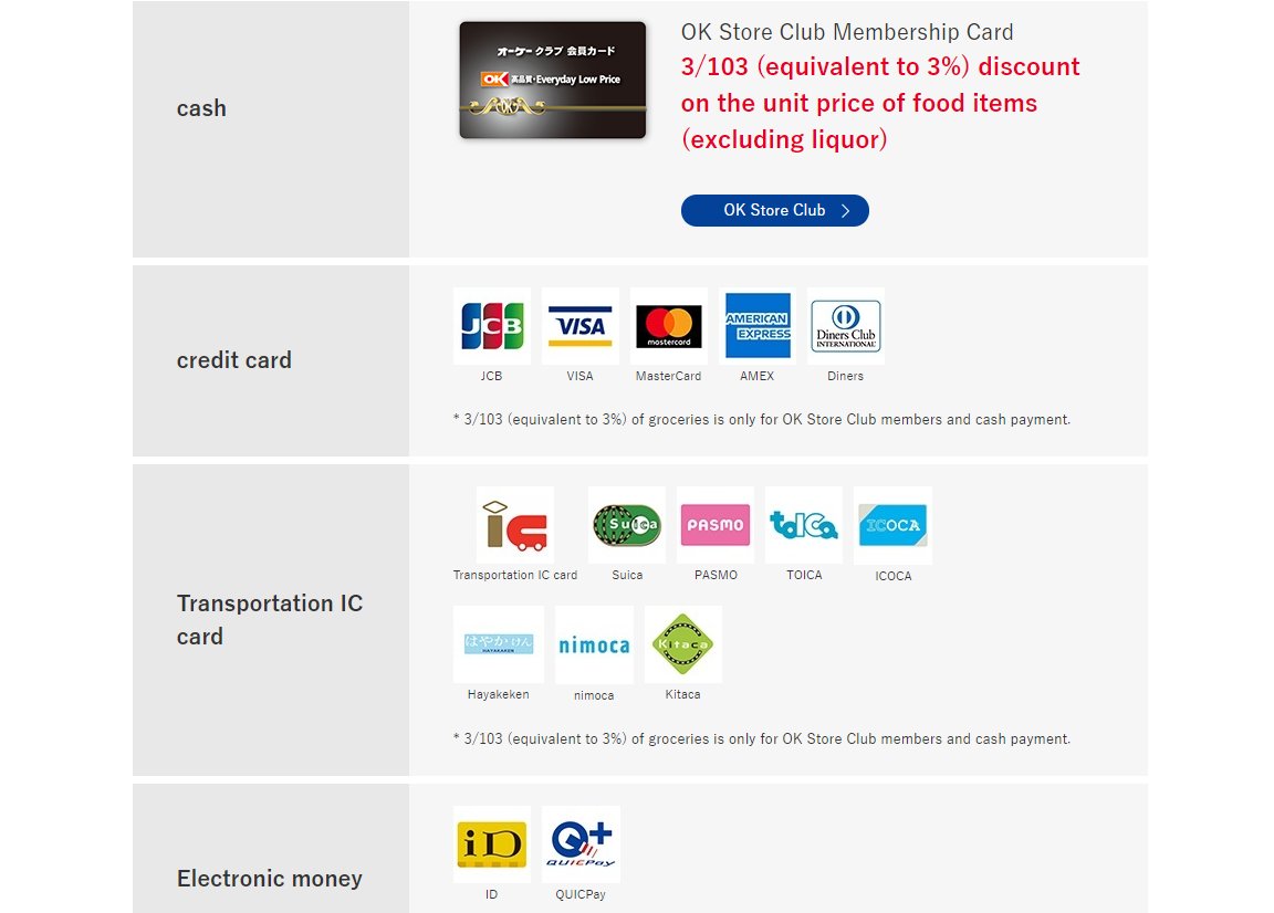 Photo: ảnh chụp màn hình từ website chính thức của siêu thị