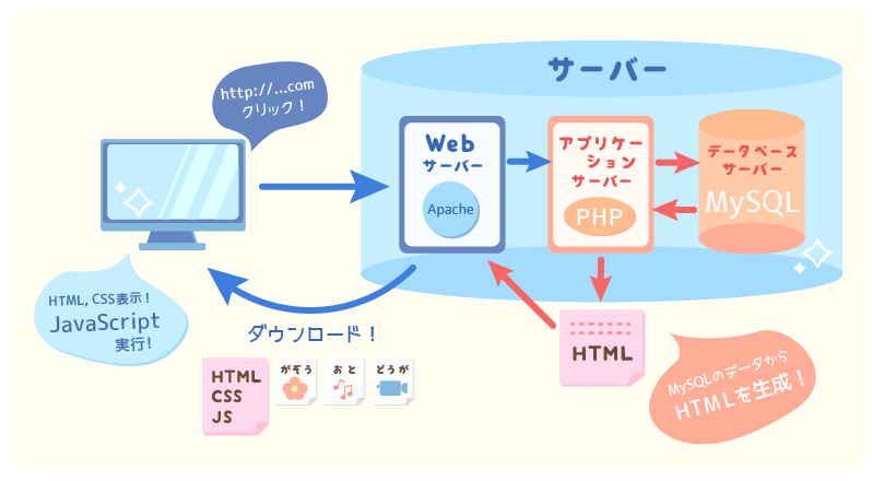 Mặc dù tên nghe có vẻ giống nhau, nhưng JavaScript là một ngôn ngữ hoàn toàn khác với Java/ Phototo: https://royal-fummy.com